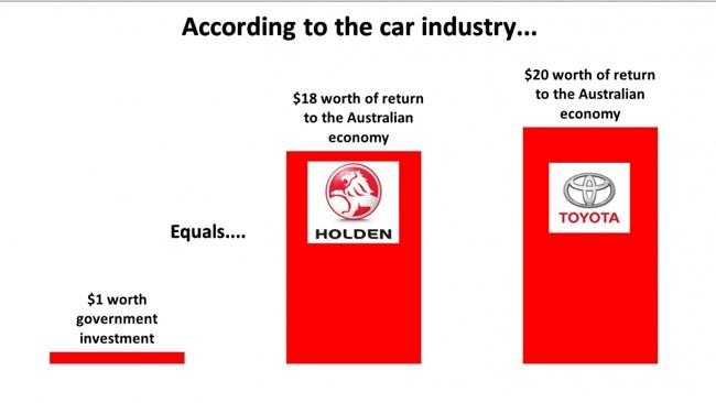 Source: Productivity Commission.