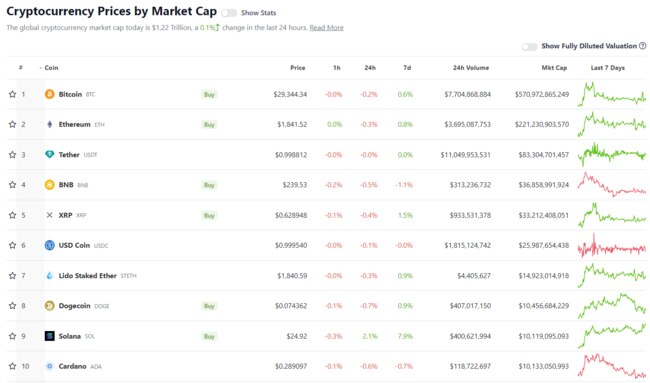 Source: CoinGecko