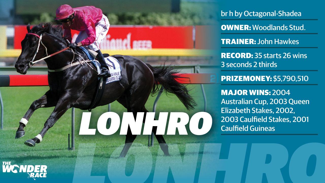 Lonhro - What you need to know. Art: Irene Sclavos
