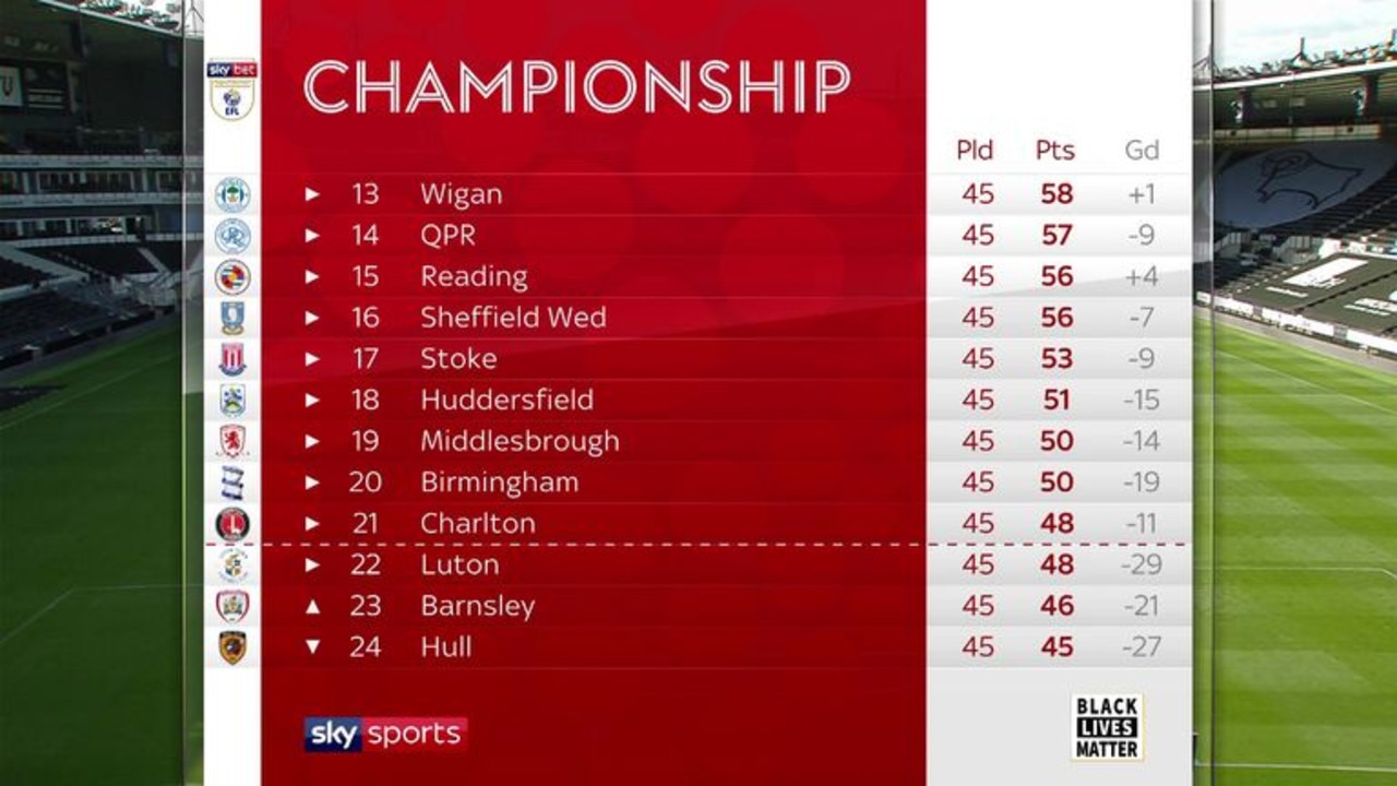 EFL Championship Fixtures And Results 16/17