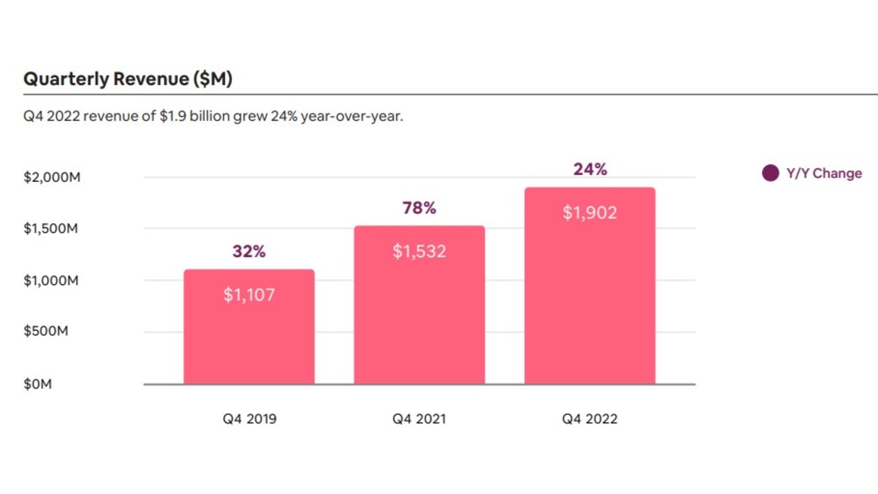 Airbnb’s revenue in 2022 Q4 compared to previous years. Picture: Airbnb