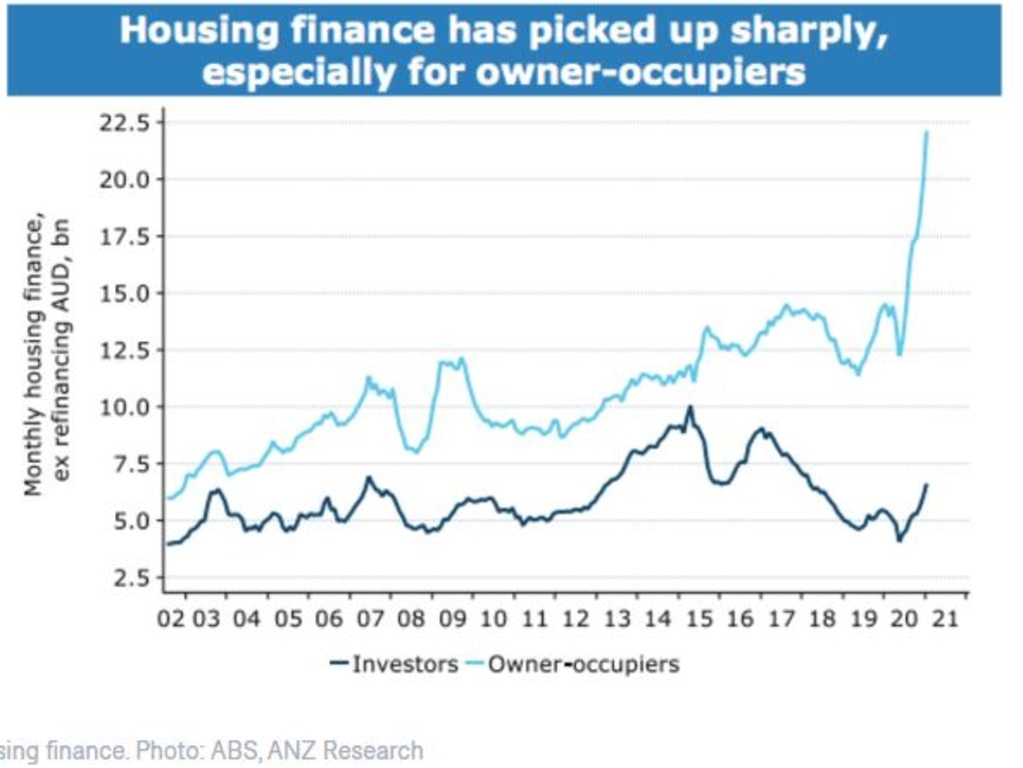 Australian House Prices Forecast To See Their Sharpest Rise Since The ...