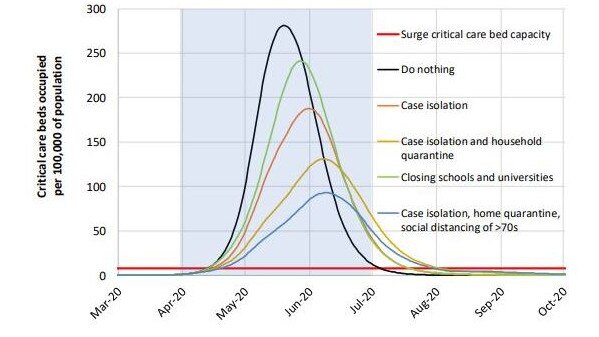 The UK doomsday coronavirus scenario presented to the Boris Johnson.