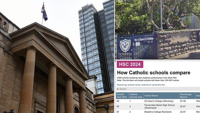 See how the three school sectors stacked up against one another - and within.