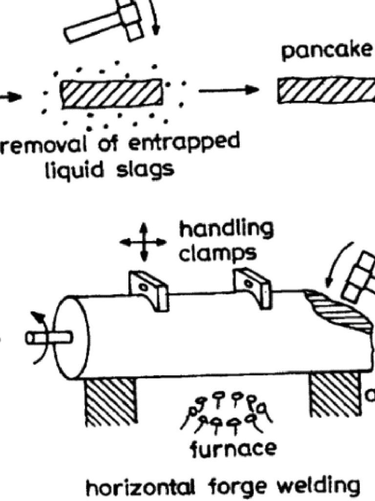 Schematic illustratiosn of the manufacturing methodology of the iron pillar in Delhi. Source: Applied Surface Science Advances