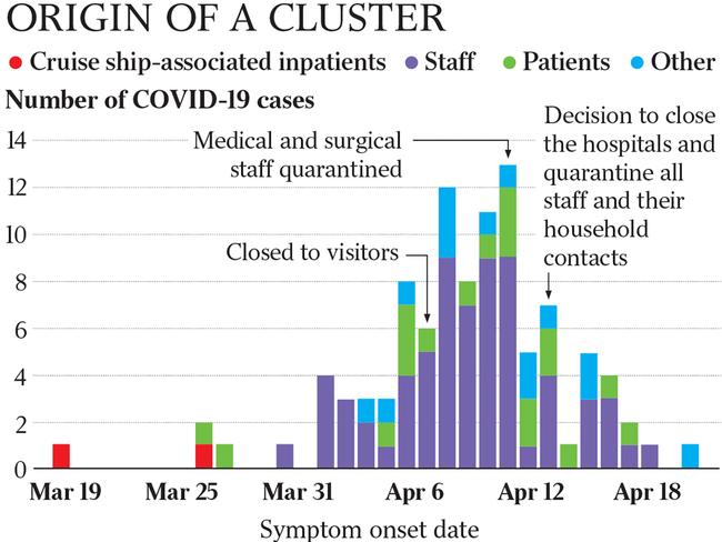 Ruby Princess: Origins of a cluster. Source: Health Department