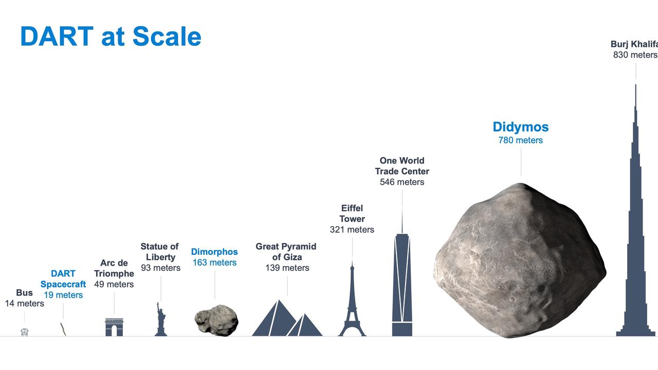 Both the primary and secondary bodies are massive. Picture: Supplied.