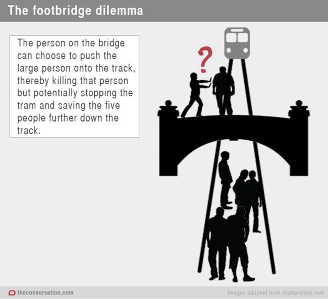 Trolley dilemma posed to AFL draft hopefuls. Picture: The Conversation/Shutterstock