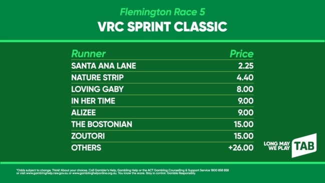 TAB market update: VRC SPRINT