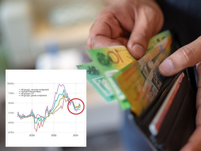 The latest official data shows Australian inflation stuck at 3.8 per cent a year.