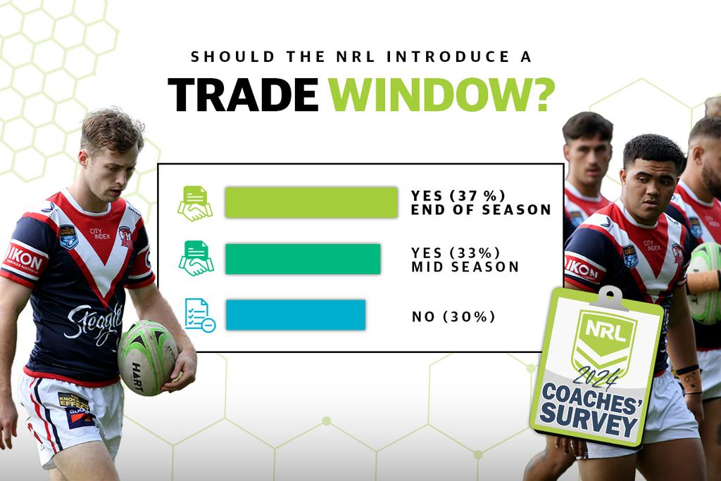 NRL 2024 coaches' survey.