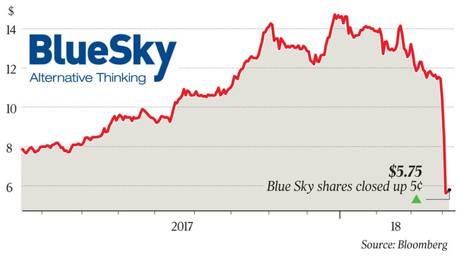 Blue Sky shares closed up 5¢