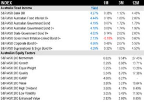 Source: S&P DJI