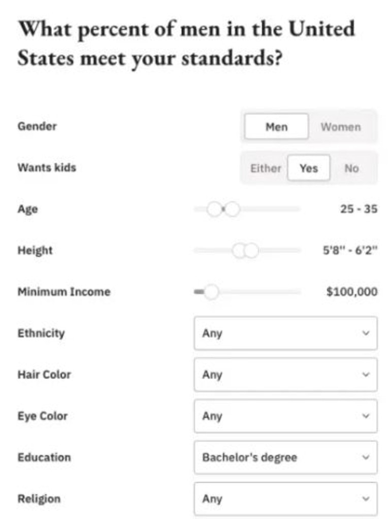 Keeper, a matchmaking service, developed a calculator to determine the percentage of partners who meet your standard. Picture: Keeper