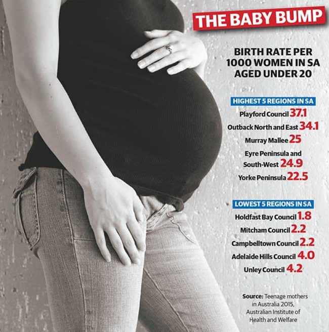 Teen pregnancy rates revealed in new study.