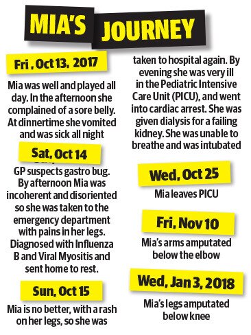 A timeline of Mia’s ordeal.