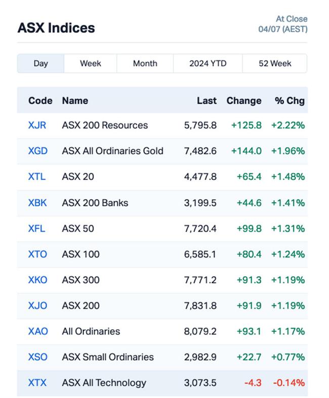 Chart via Marketindex.com.au