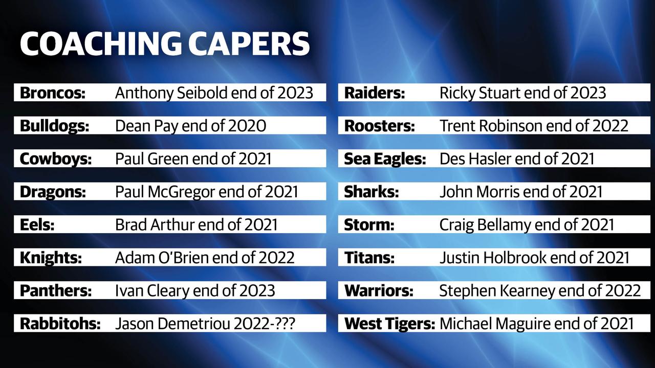 The contracts of each NRL coach.