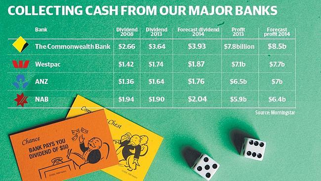 Bank shareholders reap the rewards as dividend payments set to rise this year