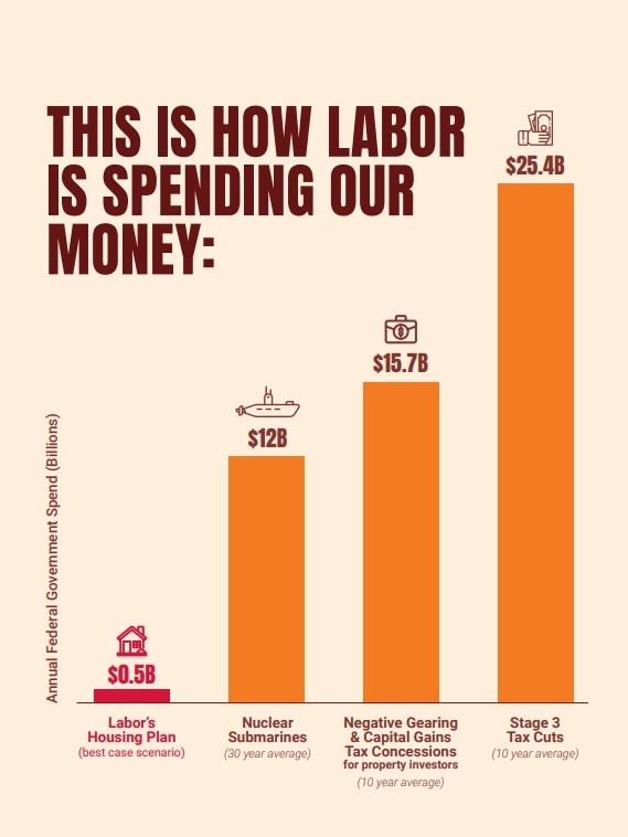 A flyer produced by the Greens to distribute as part of their nationwide door knocking blitz targeting Labor-held electorates.