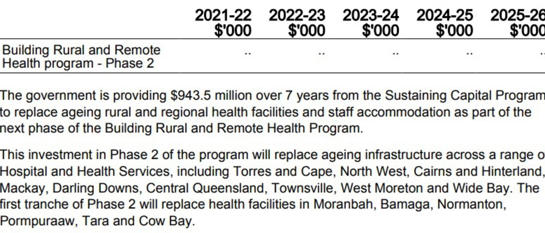 The government's support for the new Moranbah Hospital is outlined on Pg 157 of the Budget Measures. There is no clear figure presented for the hospital and forward estimates are absent. Source: Queensland Government