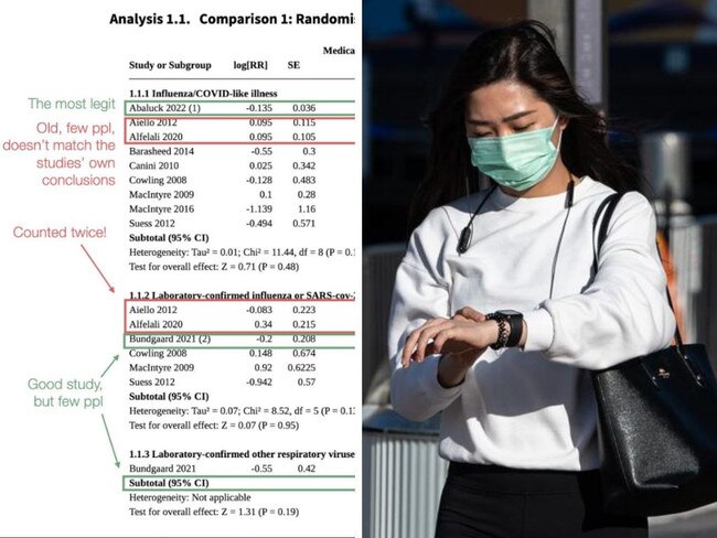 Tomas Pueyo has torn apart the Cochrane Review findings about face masks. Picture: Twitter/@tomaspueyo