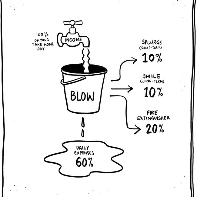 The Blow Bucket in the Barefoot Investor book. Source: Supplied.