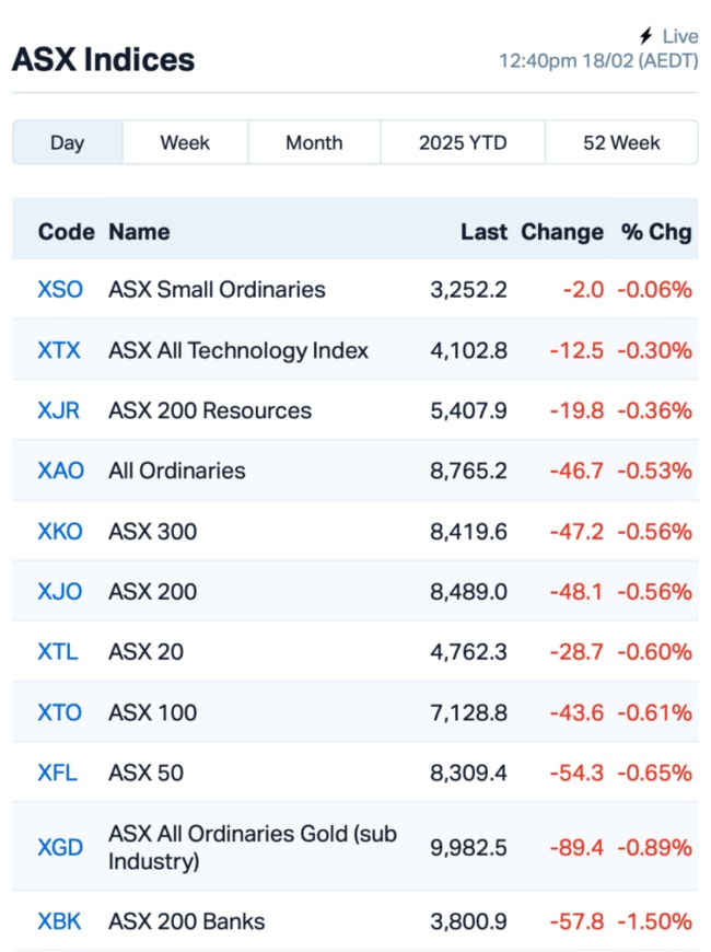 Source: Market Index