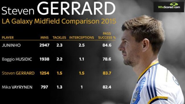 Graphic courtesy WhoScored.com