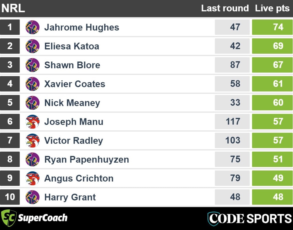 post-game points tracker – round 7, melb v syd