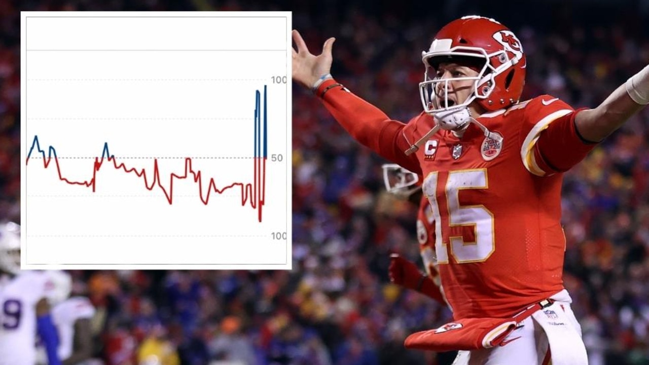 How the Chiefs and Bills ended one of the craziest games in NFL history -  The Washington Post