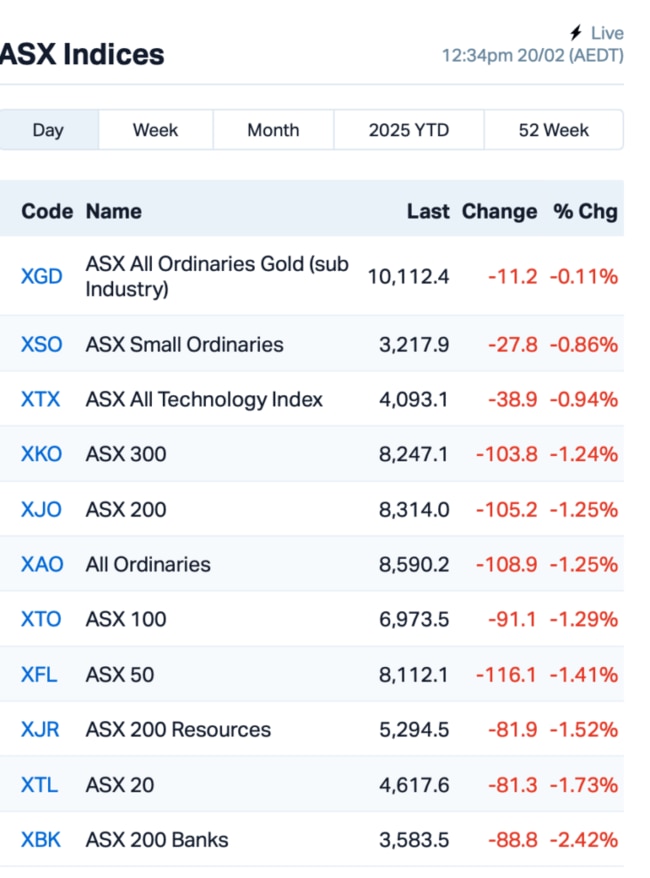 Source: Market Index