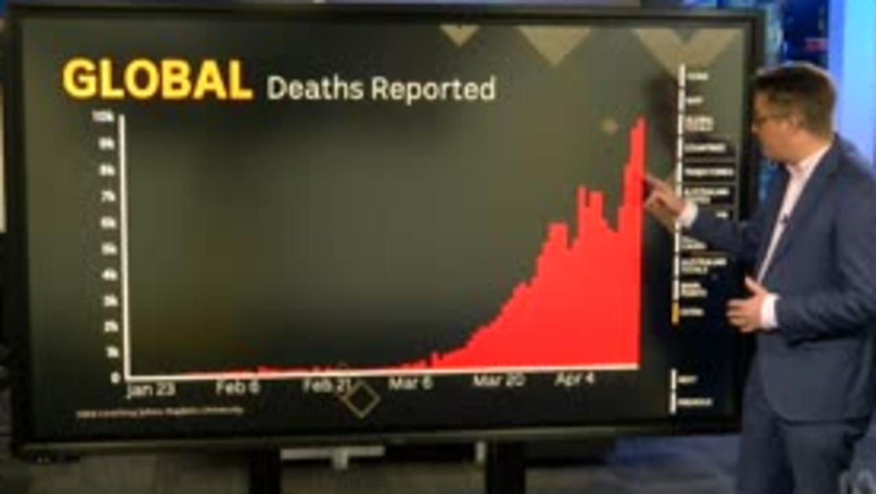 A report from Casey Briggs on ABC’s ‘Insiders’ last night shows the world is still climbing the virus death curve. Picture: Supplied