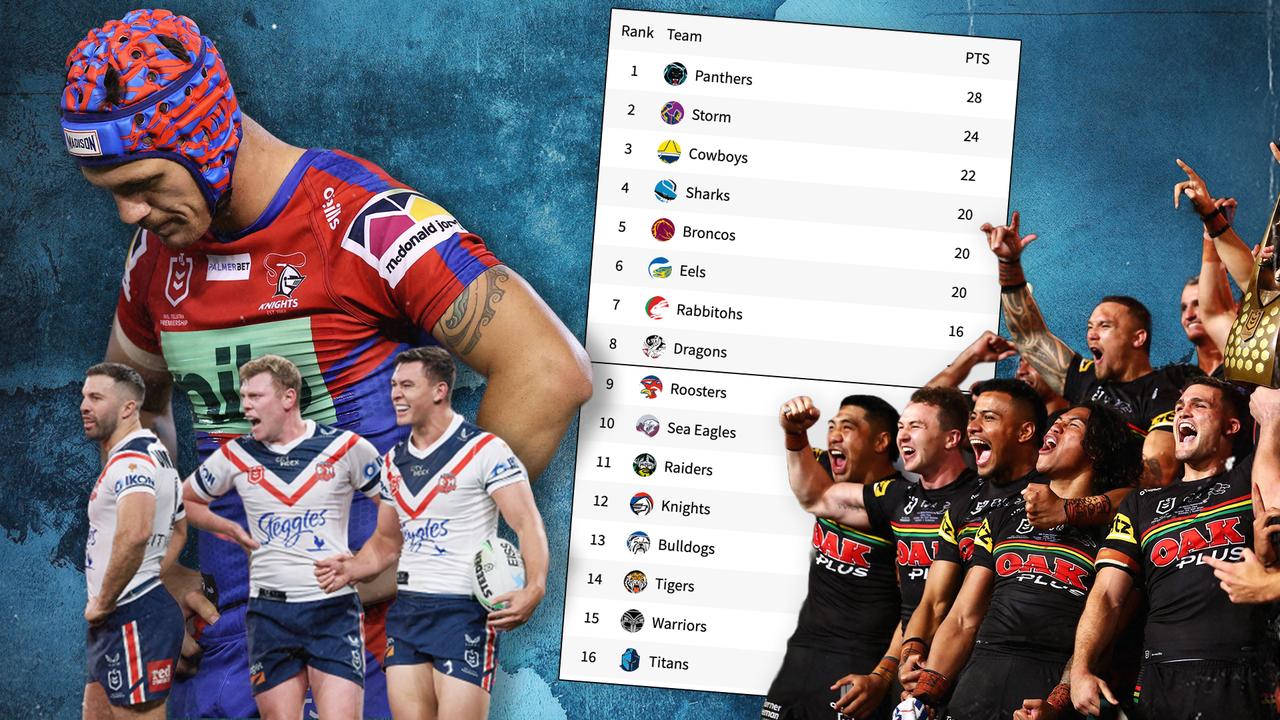 NRL 2022 Draw Analysis: Round 25 Roosters-South Sydney Blockbuster ...