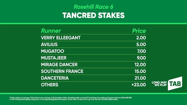 TAB market update: TANCRED STAKES