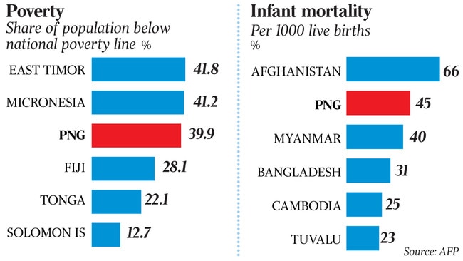 png graphs - poverty, infant mortality