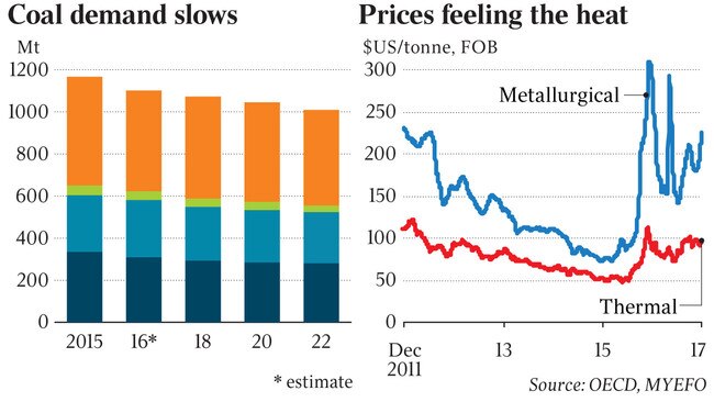 art work for coal production