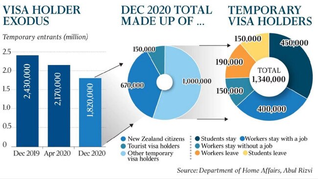 Australia's population exodus is revealed.