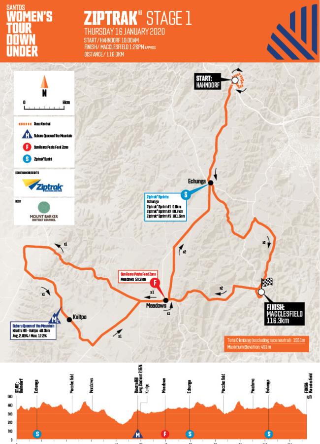 tour down under stages
