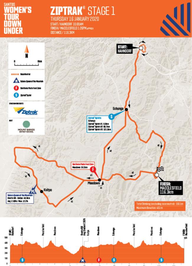 TDU 2020 — Women’s Stage 1