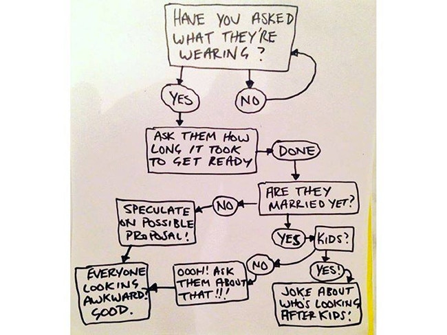 A brilliant flow chart from @instachaaz.