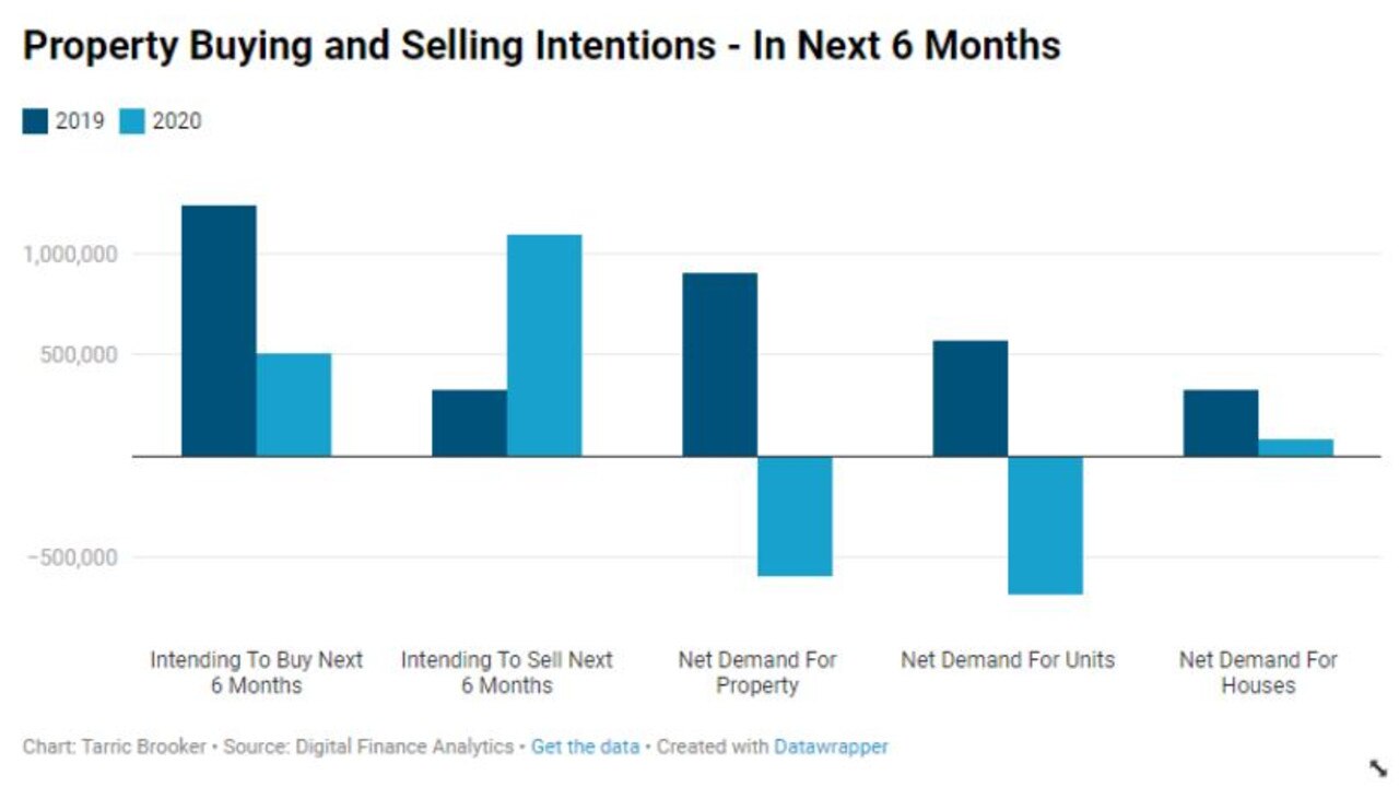 There’s a stark difference between the market in 2019 vs. today. Source: DFA.