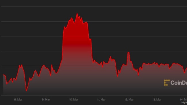 Bitcoin spiked briefly this week after some good news from US President Joe Biden.