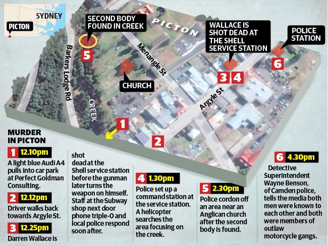 Picton Shooting: Rebels Vendetta Ended In A Bloody Showdown As Bikie 