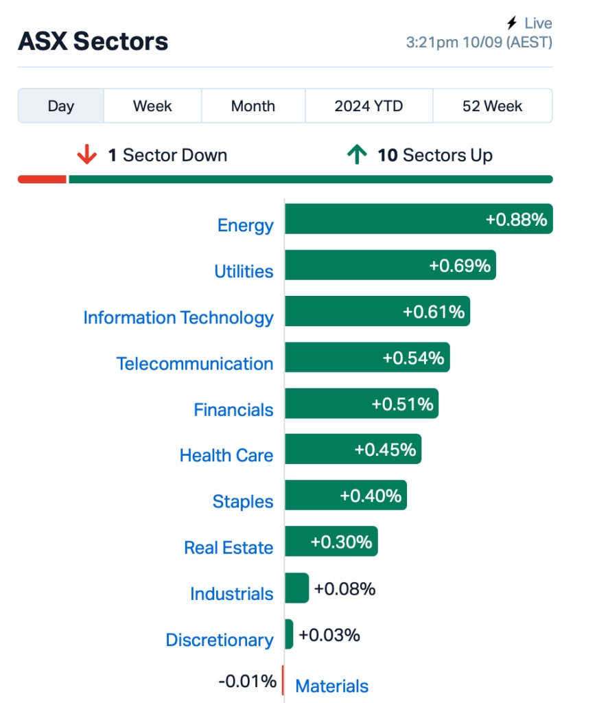 Source: MarketIndex