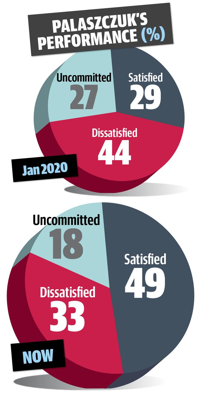 YouGov poll results for June 2020.