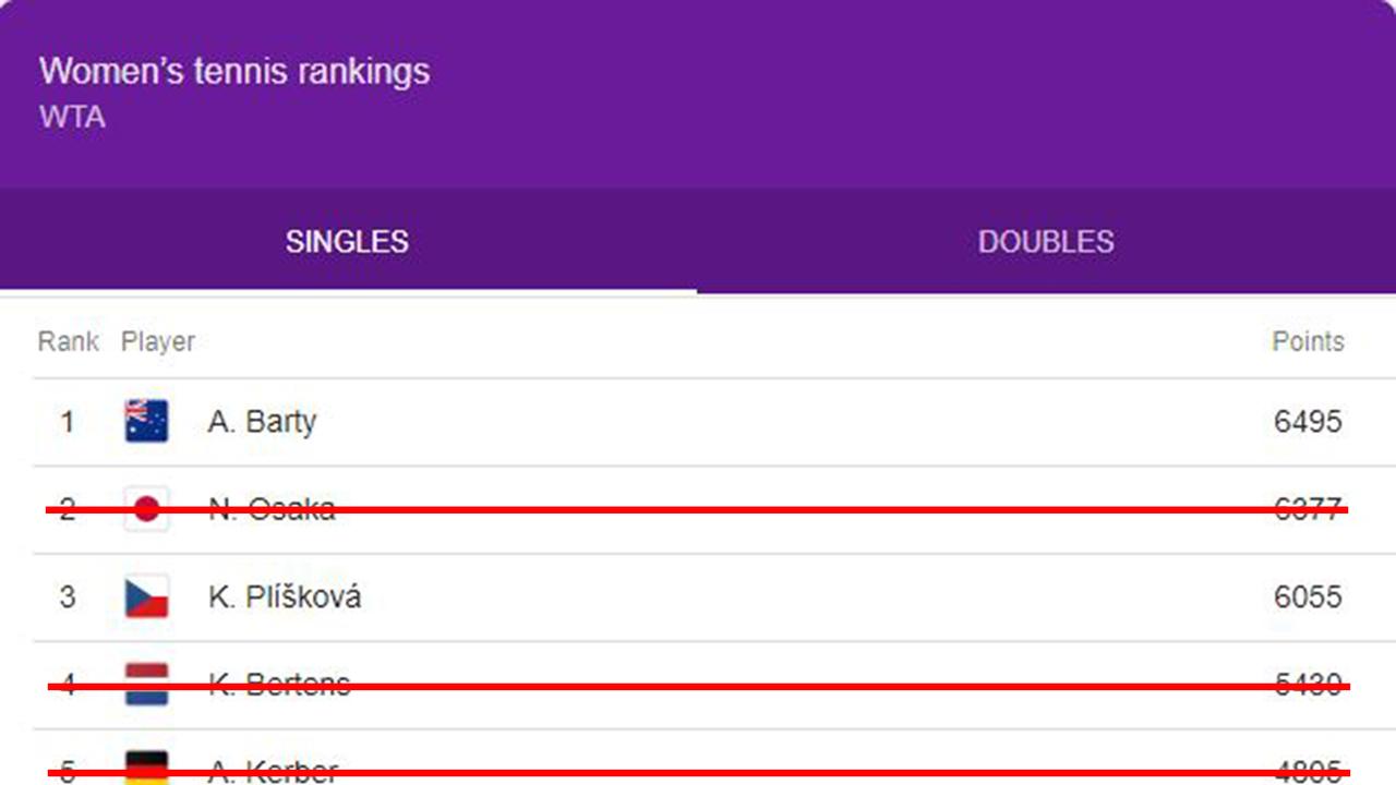 Osaka, Kerber and Bertens are already out.