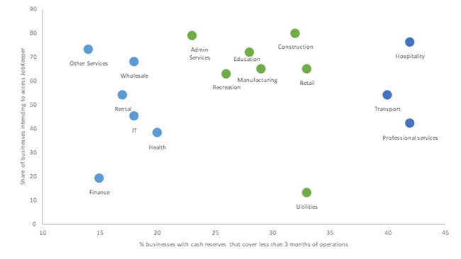 Source: Deloitte Access Economics.