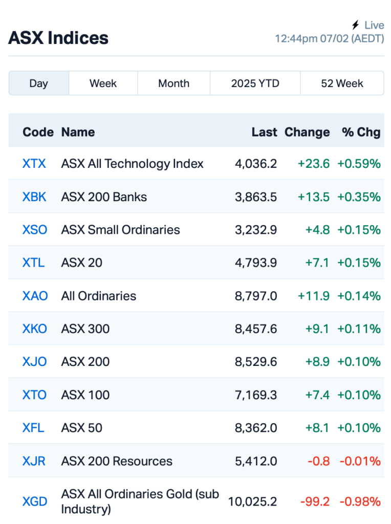 Source: Market Index