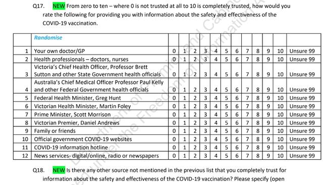 The QDOS survey.